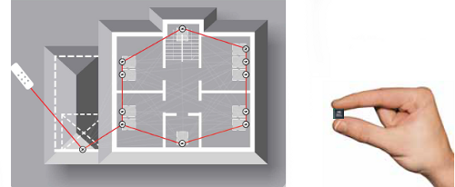 Funktions beskrivning av Z-wave system